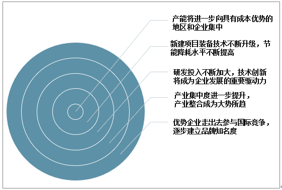 中國硅膠行業(yè)發(fā)展趨勢.png